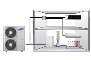 System ECO HEAT Samsung - Ciepło natury w Twoim domu