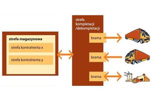 Centrum Klima informatyzuje magazyn wysokiego składowania