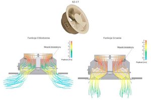 Siłownik bimetaliczny - innowacyjny system regulacji nawiewników
