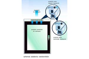 Nawiewniki okienne - naturalna klimatyzacja