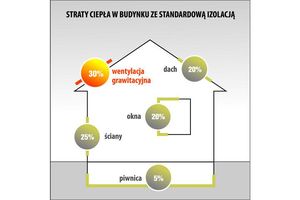 Rekuperacja czy mikrowentylacja - co wybrać?