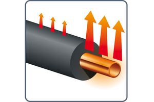 Dlaczego warto izolować rury?