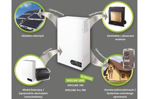 EVER SPECLINE 1000: ciepły dom pomimo awarii zasilania