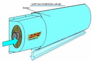 Tkaninowa kurtyna powietrzna AIR-MIX Jumar-Kucewicz