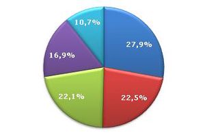 Kiedy ostatni raz byłeś/-aś na urlopie?