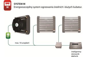FLOWAIR: Teraz jeszcze lepszy system M