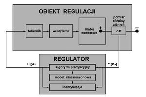 Kalibracja instalacji różnicowania ciśnienia