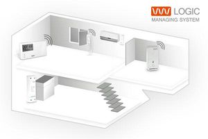 System LMS wśród polskich Zielonych Technologii