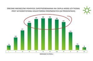 Słoneczne źródło, czyli jak pozyskać darmową energię cieplną