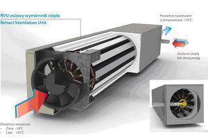 Inwestorzy nagrodzili Innowacyjną Rozproszoną Wentylację Nawiewną!